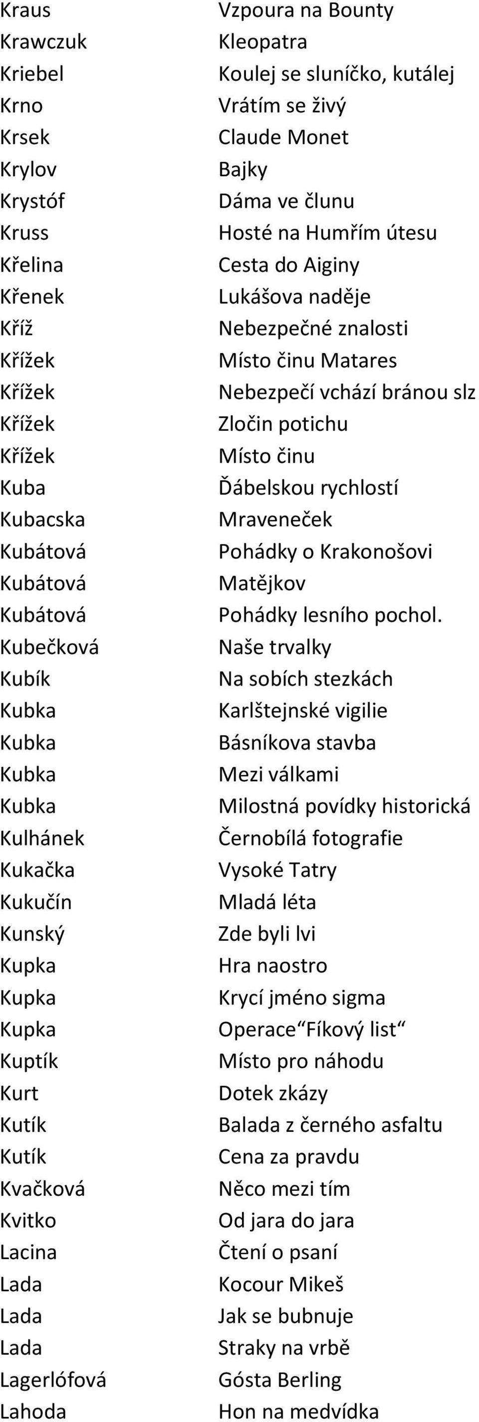 Monet Bajky Dáma ve člunu Hosté na Humřím útesu Cesta do Aiginy Lukášova naděje Nebezpečné znalosti Místo činu Matares Nebezpečí vchází bránou slz Zločin potichu Místo činu Ďábelskou rychlostí