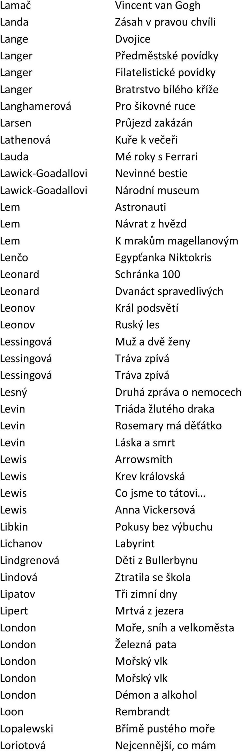 Niktokris Leonard Schránka 100 Leonard Dvanáct spravedlivých Leonov Král podsvětí Leonov Ruský les Lessingová Muž a dvě ženy Lessingová Tráva zpívá Lessingová Tráva zpívá Lesný Druhá zpráva o