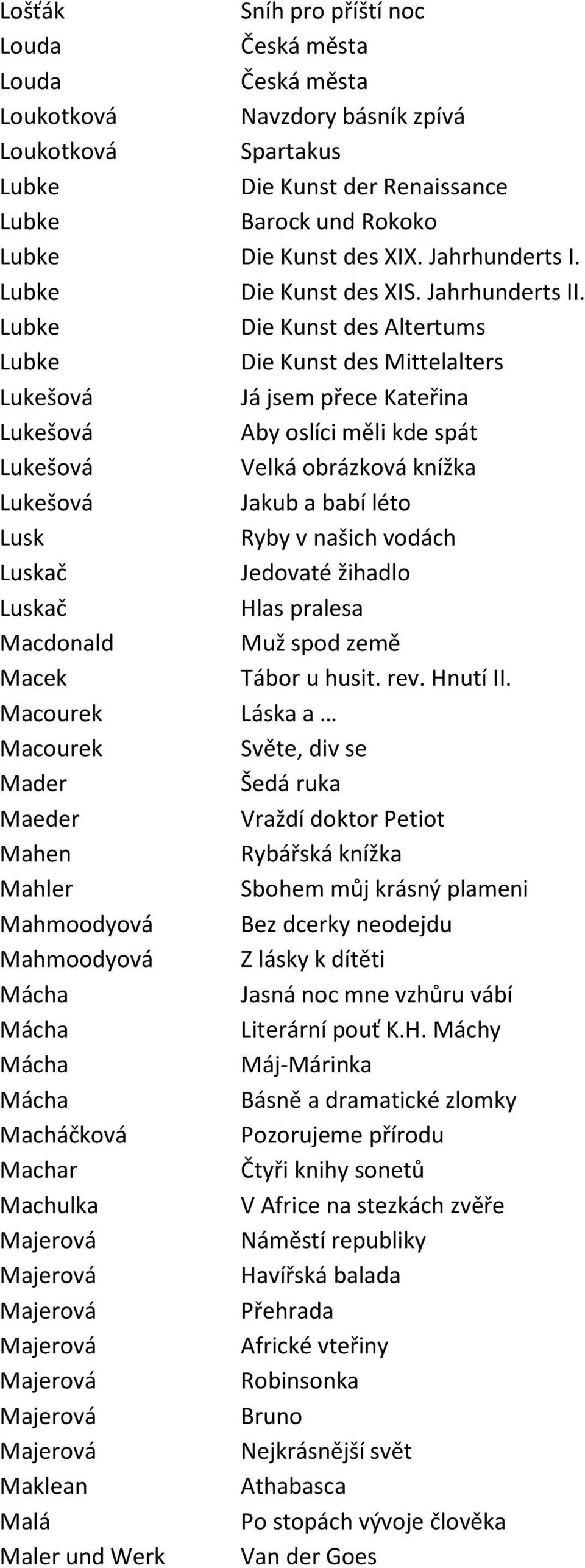 Lubke Die Kunst des Altertums Lubke Die Kunst des Mittelalters Lukešová Já jsem přece Kateřina Lukešová Aby oslíci měli kde spát Lukešová Velká obrázková knížka Lukešová Jakub a babí léto Lusk Ryby v