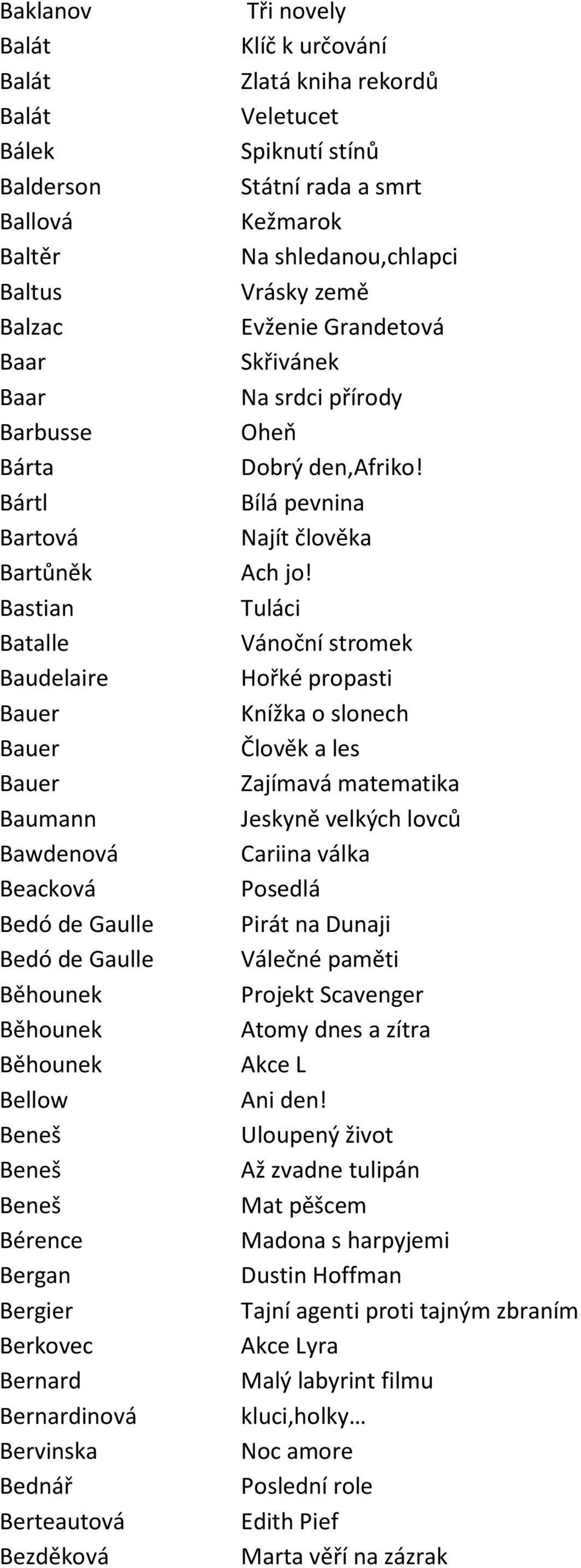 kniha rekordů Veletucet Spiknutí stínů Státní rada a smrt Kežmarok Na shledanou,chlapci Vrásky země Evženie Grandetová Skřivánek Na srdci přírody Oheň Dobrý den,afriko!