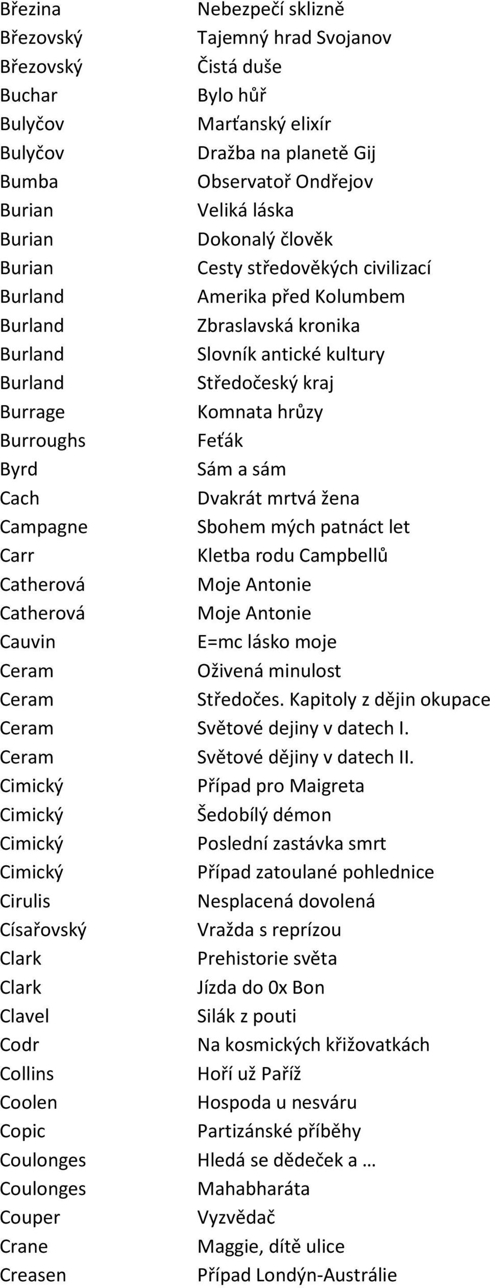 Burroughs Feťák Byrd Sám a sám Cach Dvakrát mrtvá žena Campagne Sbohem mých patnáct let Carr Kletba rodu Campbellů Catherová Moje Antonie Catherová Moje Antonie Cauvin E=mc lásko moje Ceram Oživená