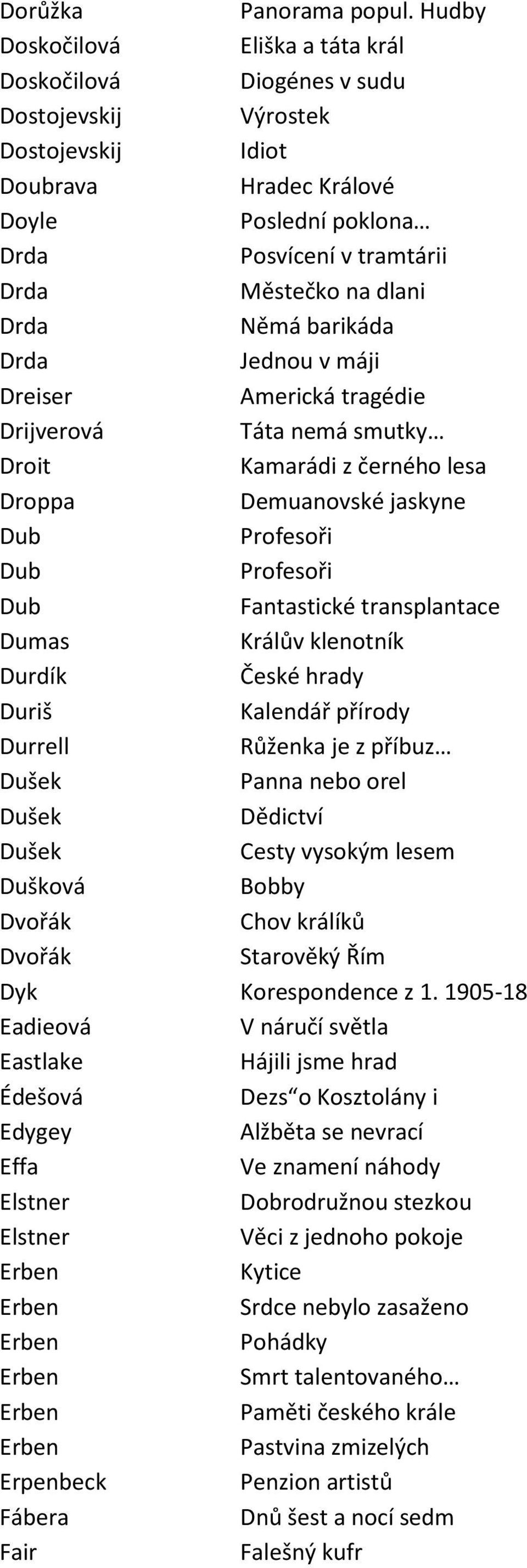 dlani Drda Němá barikáda Drda Jednou v máji Dreiser Americká tragédie Drijverová Táta nemá smutky Droit Kamarádi z černého lesa Droppa Demuanovské jaskyne Dub Profesoři Dub Profesoři Dub Fantastické