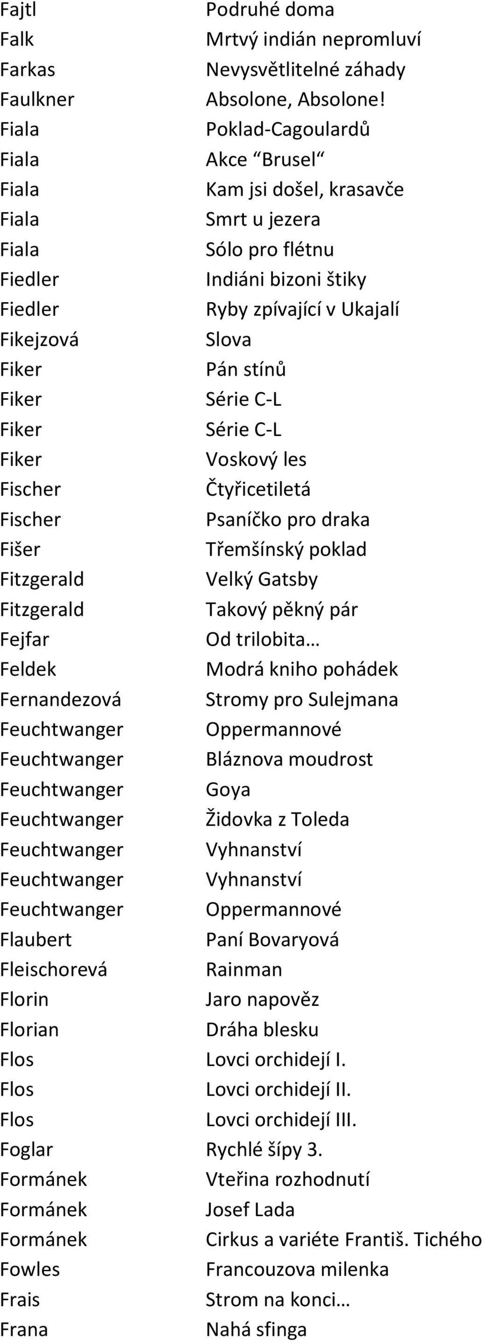 Pán stínů Fiker Série C-L Fiker Série C-L Fiker Voskový les Fischer Čtyřicetiletá Fischer Psaníčko pro draka Fišer Třemšínský poklad Fitzgerald Velký Gatsby Fitzgerald Takový pěkný pár Fejfar Od