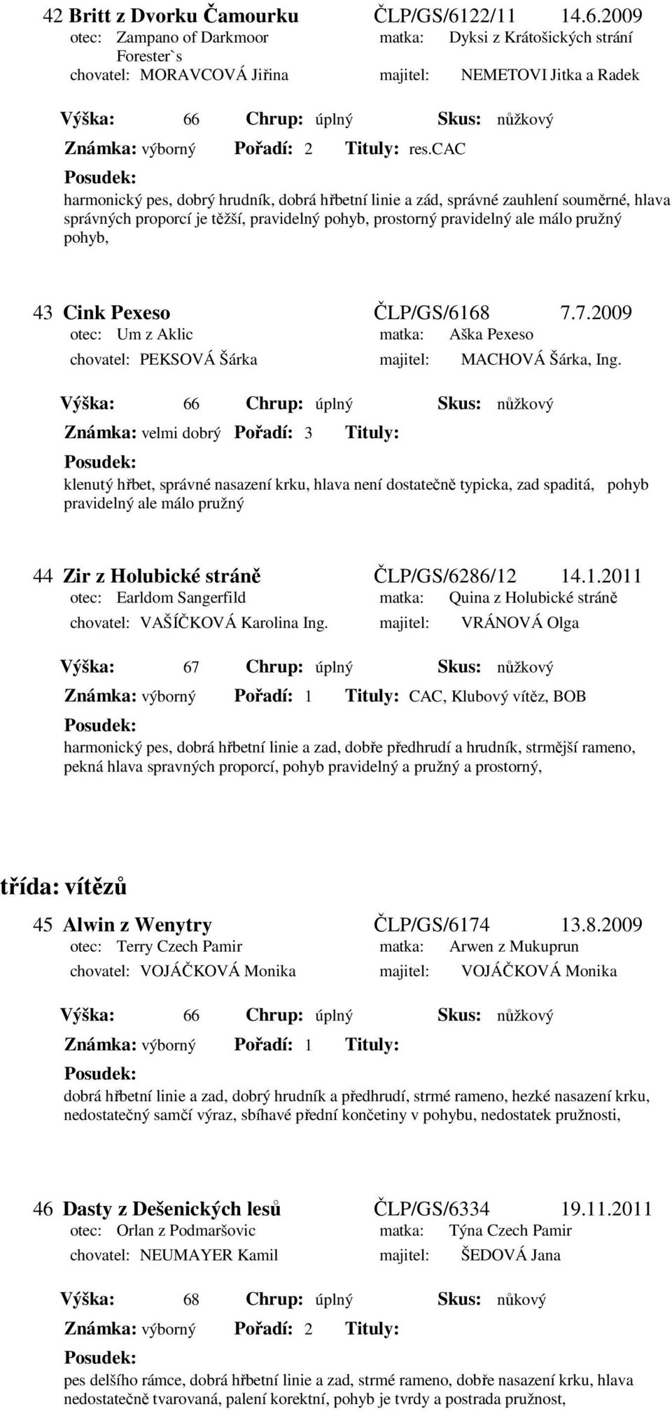 2009 otec: Zampano of Darkmoor matka: Dyksi z Krátošických strání Forester`s chovatel: MORAVCOVÁ Jiřina majitel: NEMETOVI Jitka a Radek Výška: 66 Chrup: úplný Skus: nůžkový Známka: výborný Pořadí: 2