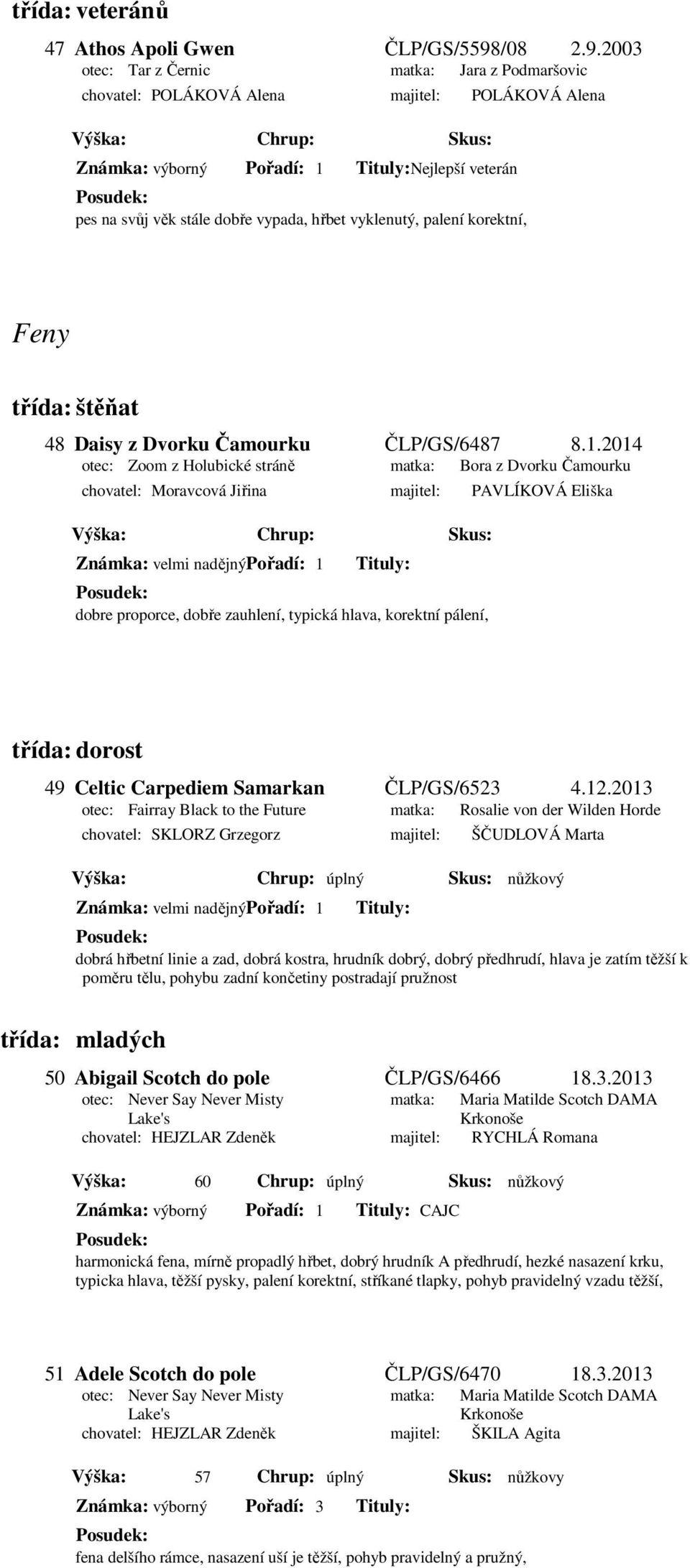 2003 otec: Tar z Černic matka: Jara z Podmaršovic chovatel: POLÁKOVÁ Alena majitel: POLÁKOVÁ Alena Známka: výborný Pořadí: 1 Nejlepší veterán pes na svůj věk stále dobře vypada, hřbet vyklenutý,