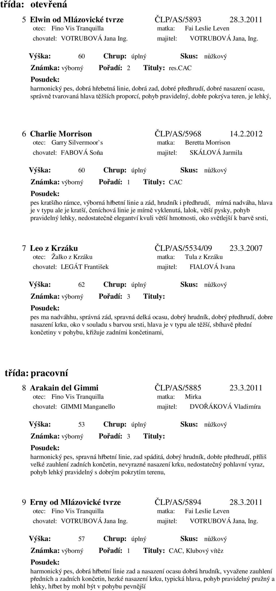 cac harmonický pes, dobrá hřebetná linie, dobrá zad, dobré předhrudí, dobré nasazení ocasu, správně tvarovaná hlava těžších proporcí, pohyb pravidelný, dobře pokrýva teren, je lehký, 6 Charlie