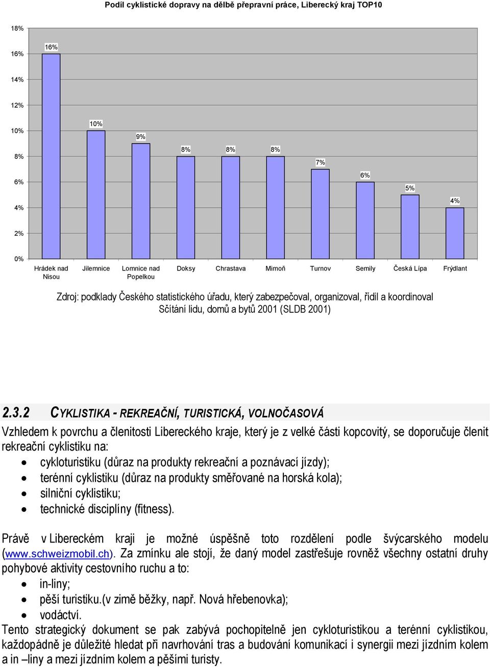 2 CYKLISTIKA - REKREAČNÍ, TURISTICKÁ, VOLNOČASOVÁ Vzhledem k povrchu a členitosti Libereckého kraje, který je z velké části kopcovitý, se doporučuje členit rekreační cyklistiku na: cykloturistiku