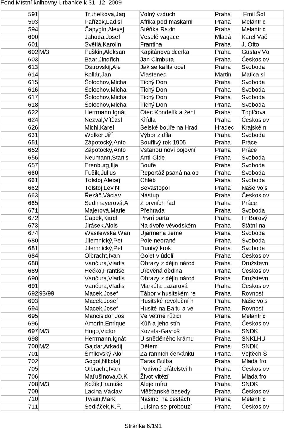 Otto 602 M/3 Puškin,Aleksan Kapitánova dcerka Praha Gustav Vo 603 Baar,Jindřich Jan Cimbura Praha Českoslov 613 Ostrovskij,Ale Jak se kalila ocel Praha Svoboda 614 Kollár,Jan Vlastenec Martin Matica