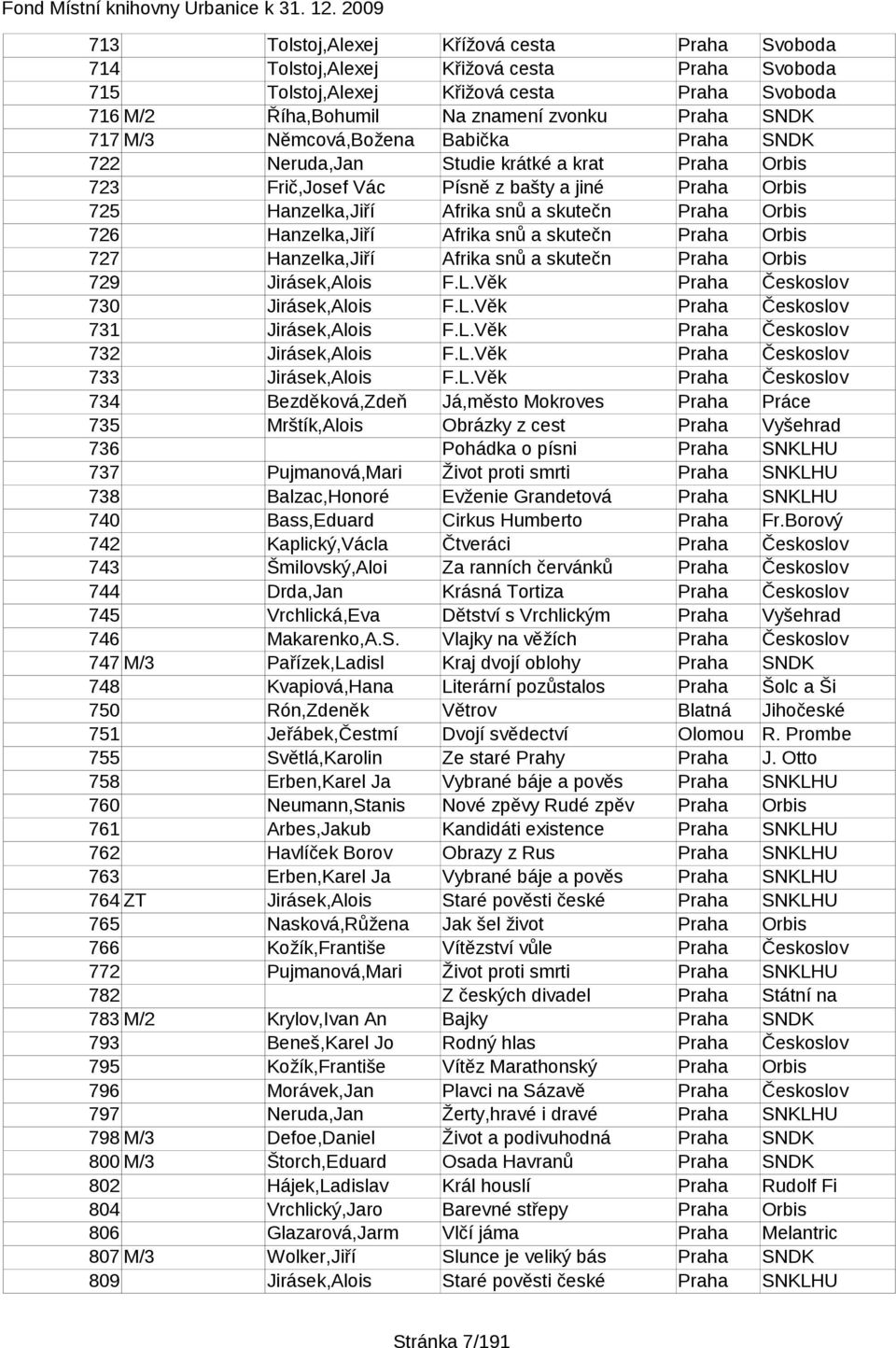 Hanzelka,Jiří Afrika snů a skutečn Praha Orbis 727 Hanzelka,Jiří Afrika snů a skutečn Praha Orbis 729 Jirásek,Alois F.L.Věk Praha Českoslov 730 Jirásek,Alois F.L.Věk Praha Českoslov 731 Jirásek,Alois F.