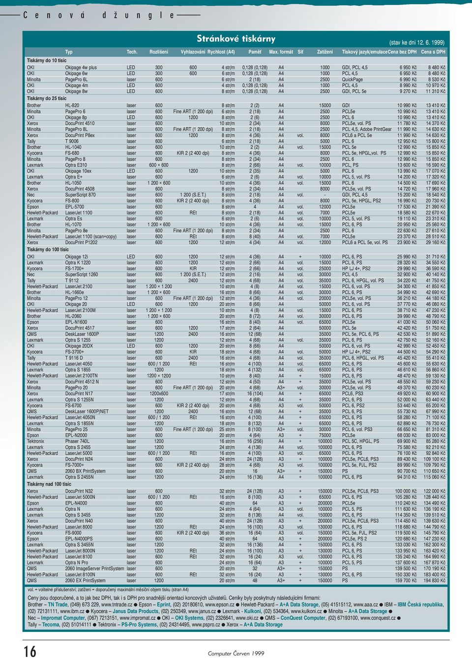 300 600 6 str/m 0,128 (0,128) A4 1000 PCL 4,5 6 950 Kč 8 480 Kč Minolta PagePro 6L laser 600 6 str/m 2 (18) A4 2500 QuickPage 6 990 Kč 8 530 Kč OKI Okipage 4m LED 600 4 str/m 0,128 (0,128) A4 1000