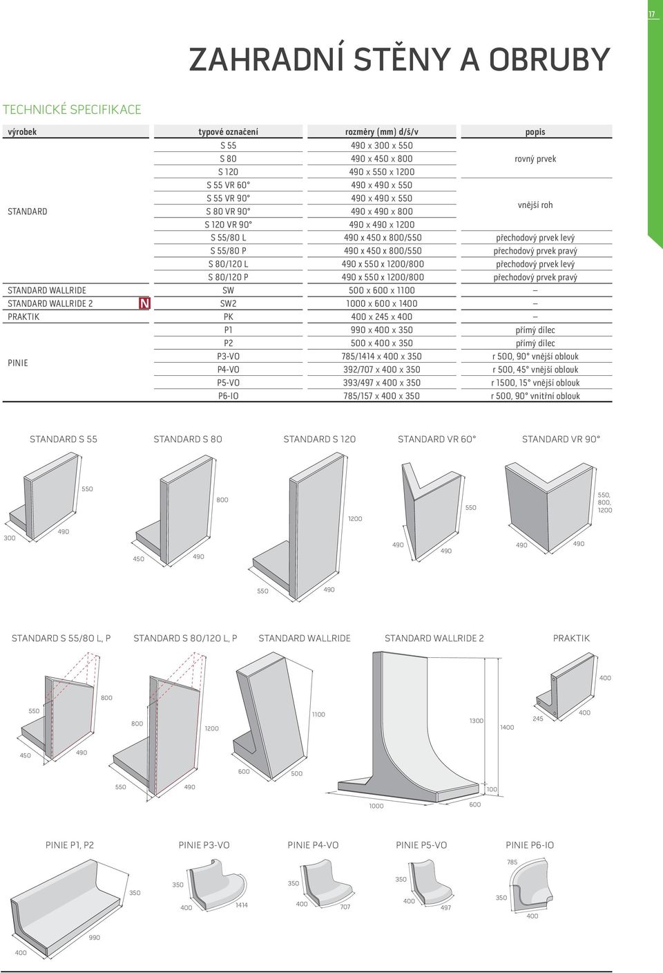 x 550 x 1200/800 přechodový prvek levý S 80/120 P 490 x 550 x 1200/800 přechodový prvek pravý STANDARD WALLRIDE SW 500 600 1100 STANDARD WALLRIDE 2 SW2 1000 600 1 PRAKTIK PK 245 P1 990 350 přímý