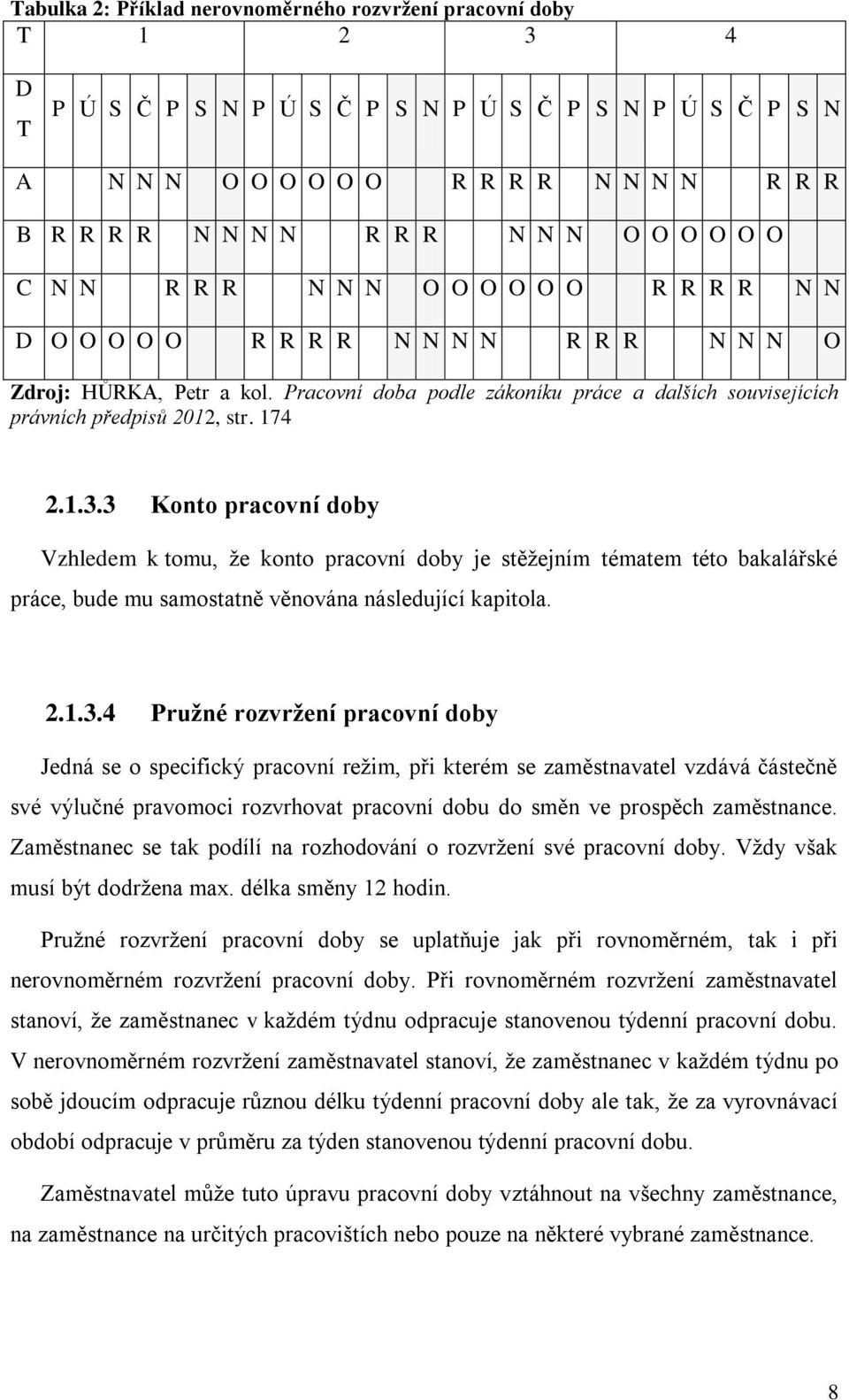 Pracovní doba podle zákoníku práce a dalších souvisejících právních předpisů 2012, str. 174 2.1.3.