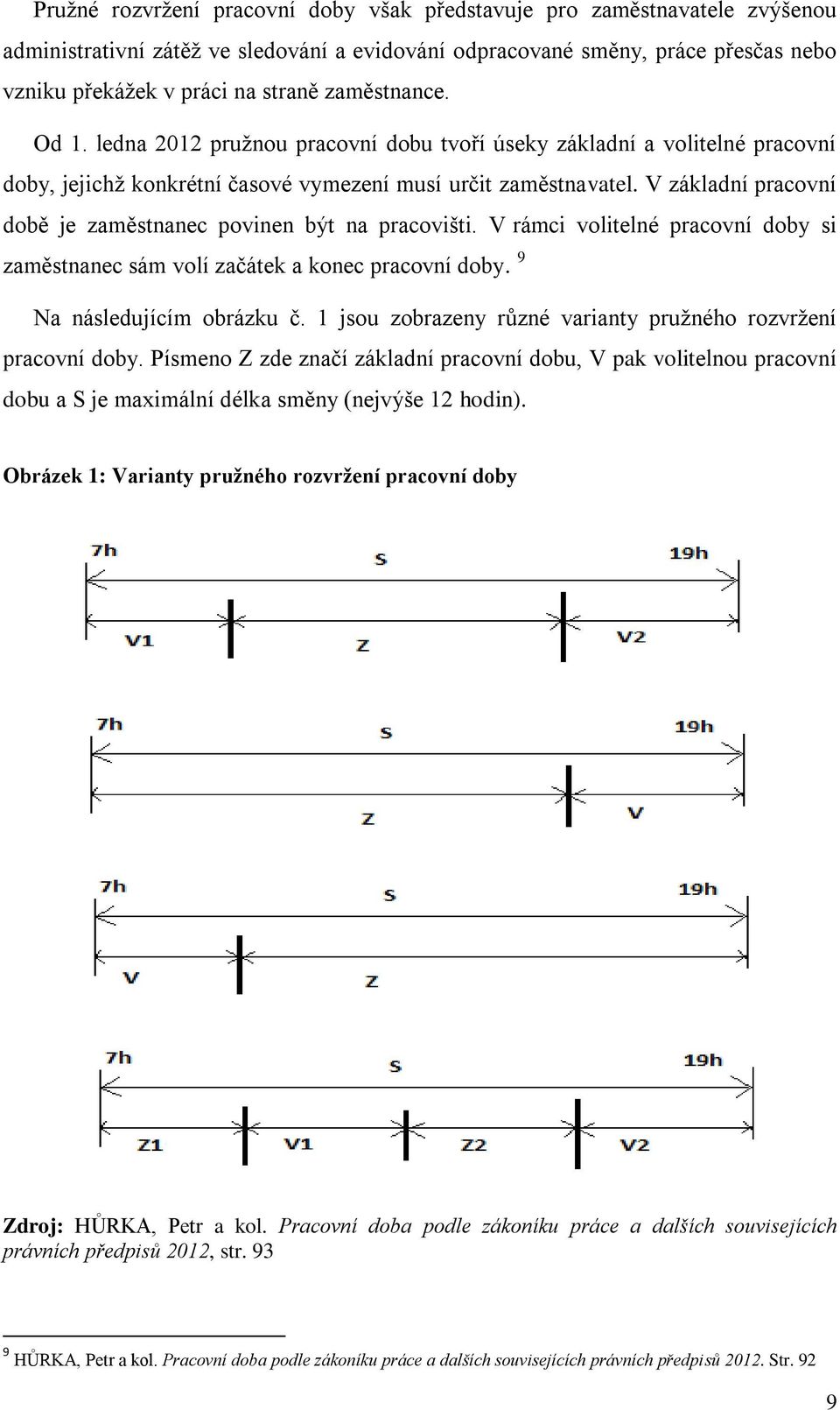 V základní pracovní době je zaměstnanec povinen být na pracovišti. V rámci volitelné pracovní doby si zaměstnanec sám volí začátek a konec pracovní doby. 9 Na následujícím obrázku č.