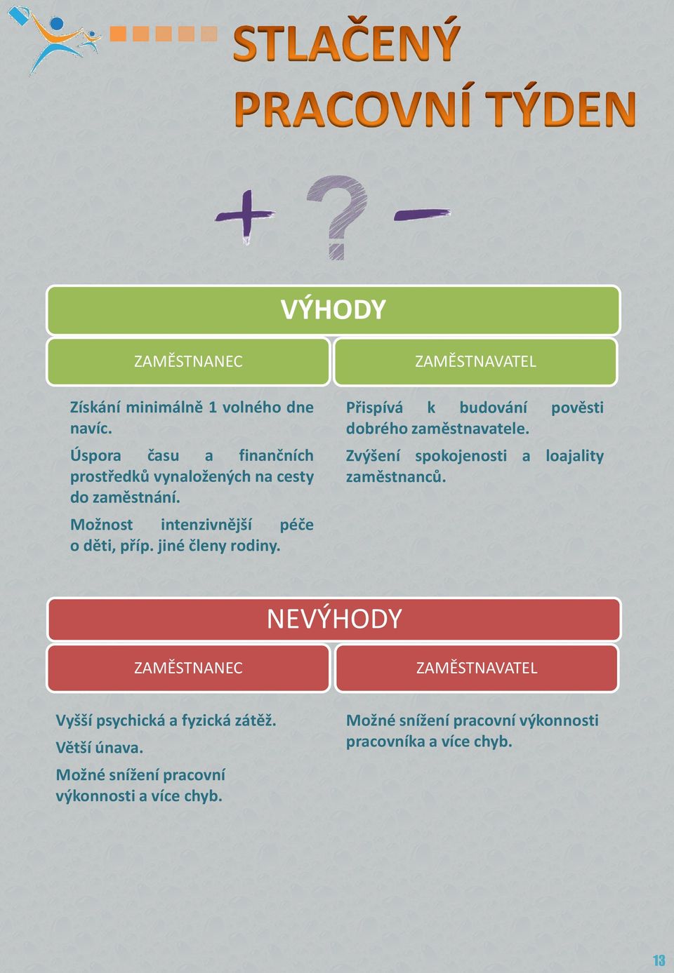 jiné členy rodiny. ZAMĚSTNAVATEL Přispívá k budování pověsti dobrého zaměstnavatele.