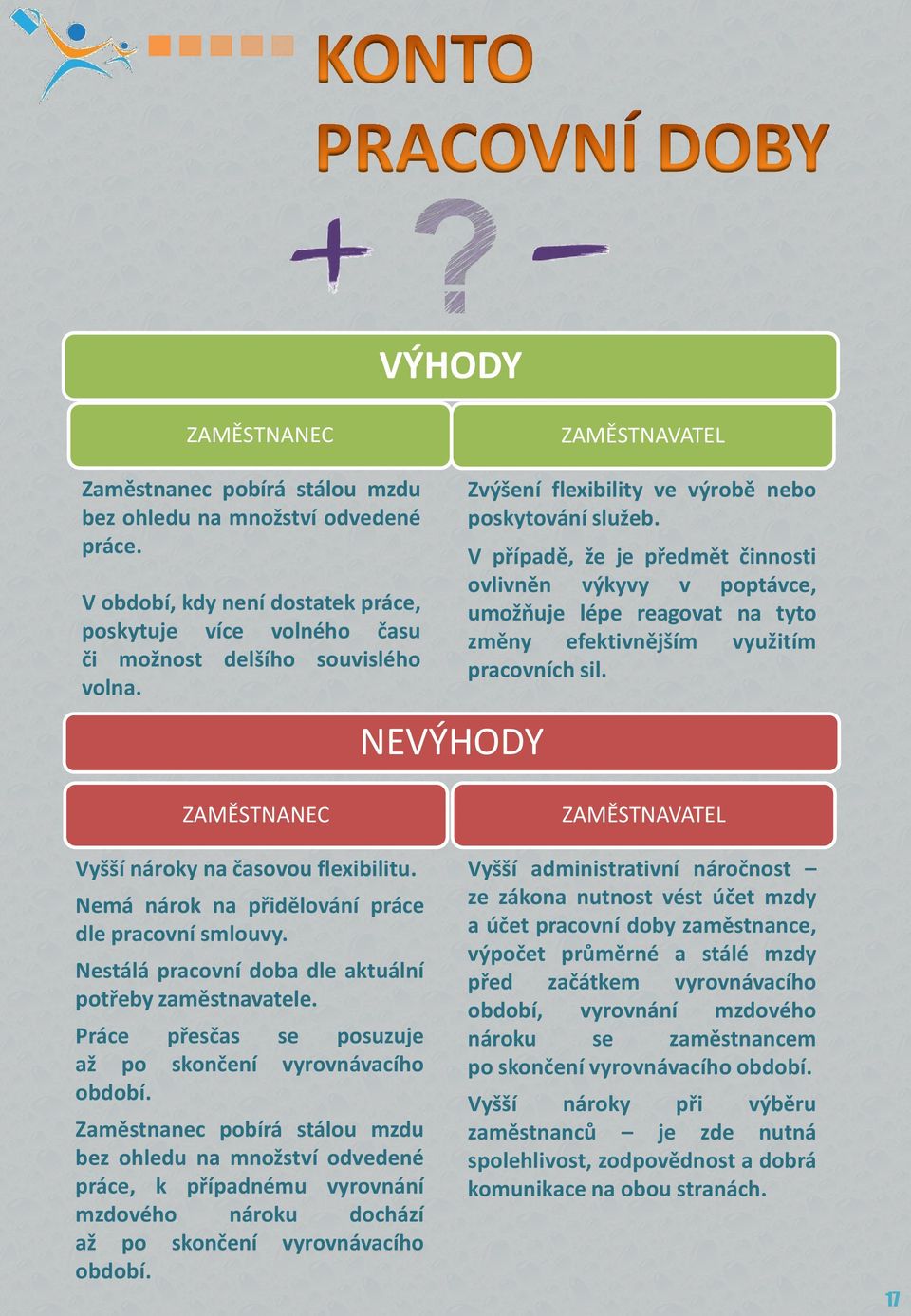 V případě, že je předmět činnosti ovlivněn výkyvy v poptávce, umožňuje lépe reagovat na tyto změny efektivnějším využitím pracovních sil. ZAMĚSTNANEC Vyšší nároky na časovou flexibilitu.