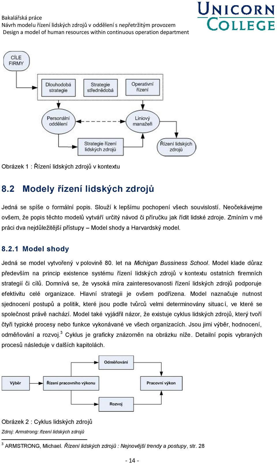 Model shody Jedná se model vytvořený v polovině 8. let na Michigan Bussiness School.