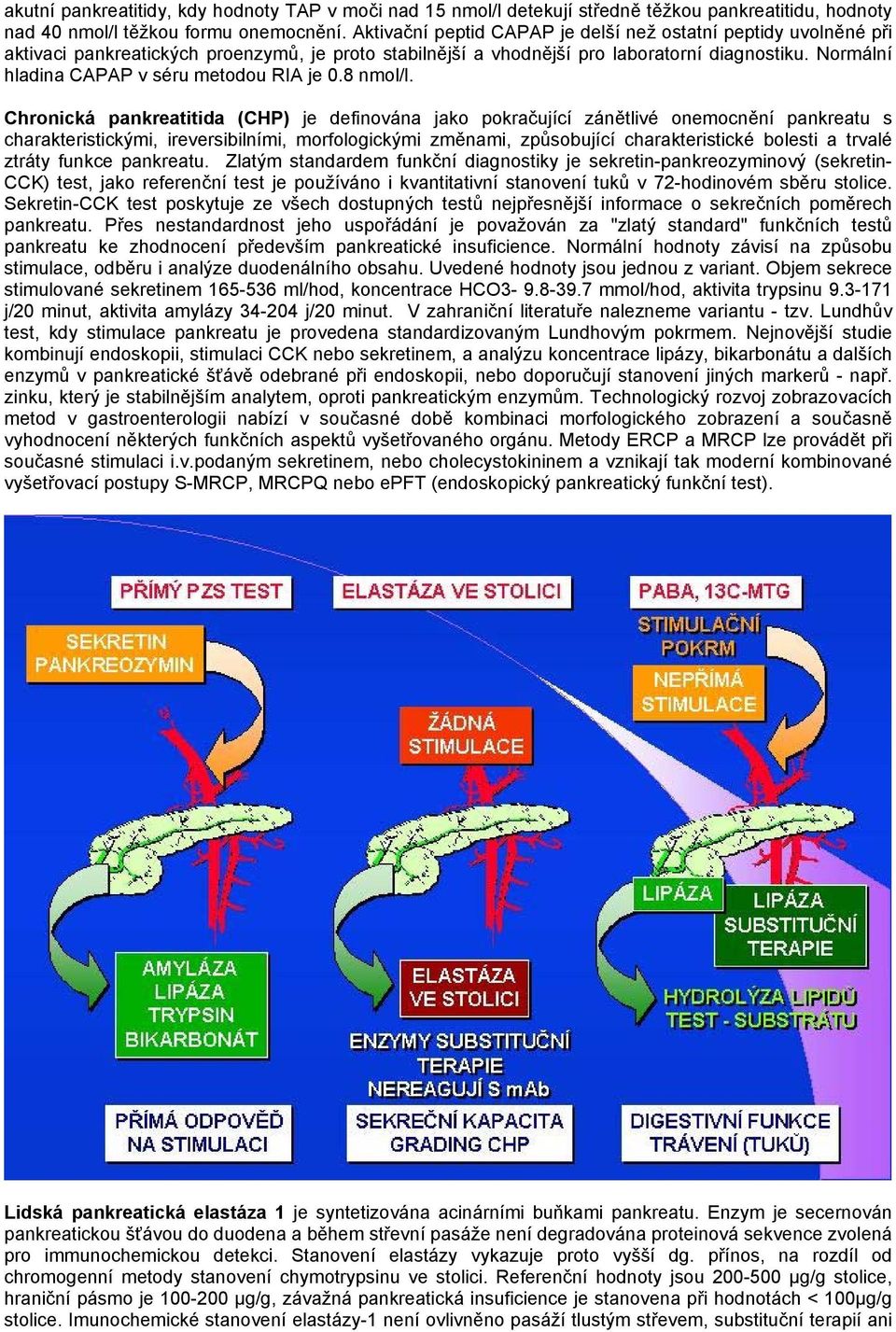 Normální hladina CAPAP v séru metodou RIA je 0.8 nmol/l.