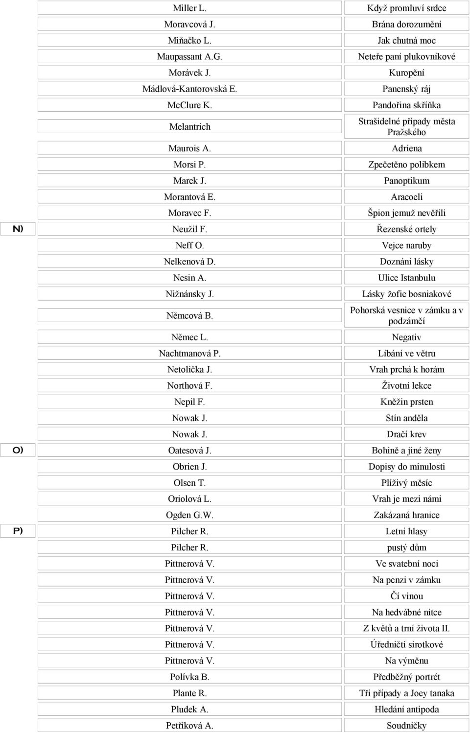 Špion jemuž nevěřili N) Neužil F. Řezenské ortely Neff O. Nelkenová D. Nesin A. Nižnánsky J. Němcová B. Němec L. Nachtmanová P. Netolička J. Northová F. Nepil F. Nowak J.