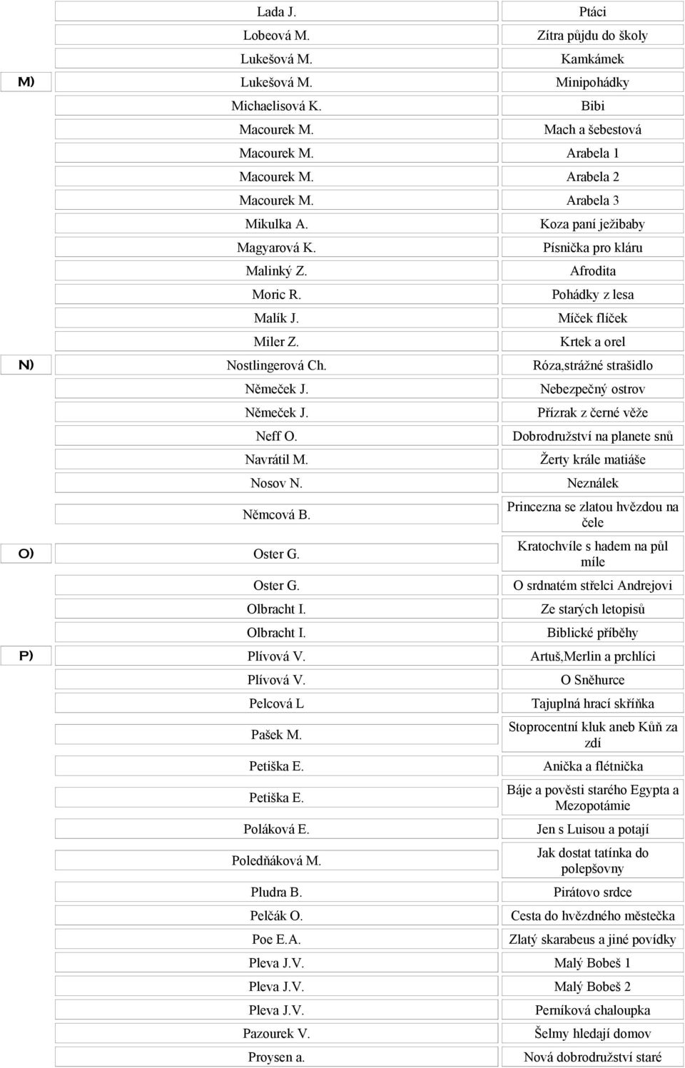 Róza,strážné strašidlo Němeček J. Němeček J. Neff O. Navrátil M. Nosov N. Němcová B. O) Oster G. Oster G. Olbracht I.