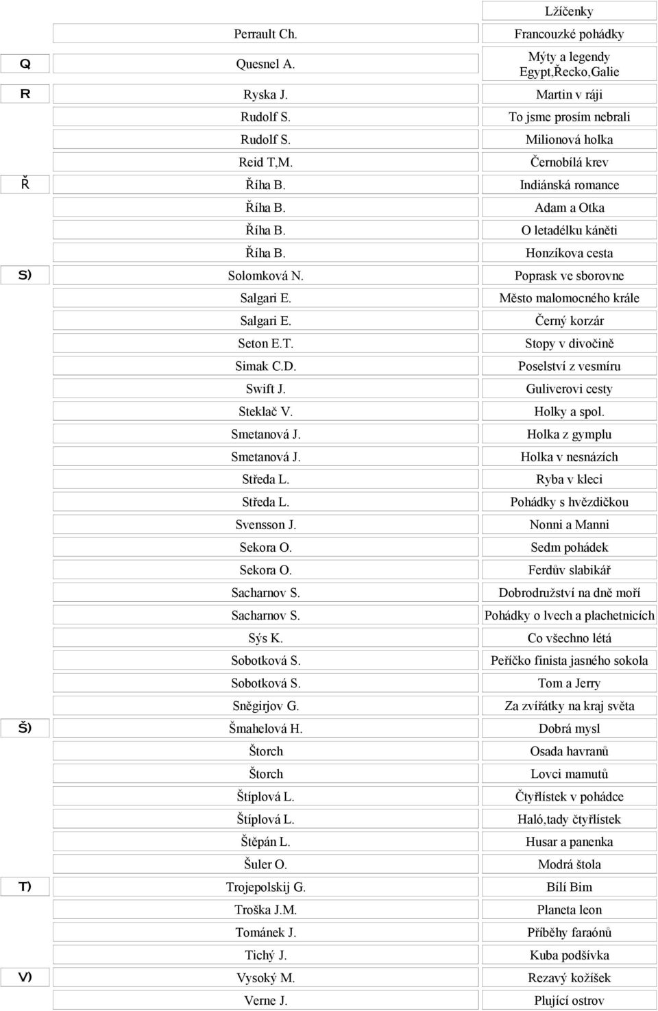 Salgari E. Seton E.T. Simak C.D. Swift J. Steklač V. Smetanová J. Smetanová J. Středa L. Středa L. Svensson J. Sekora O. Sekora O. Sacharnov S. Sacharnov S. Sýs K. Sobotková S. Sobotková S. Sněgirjov G.