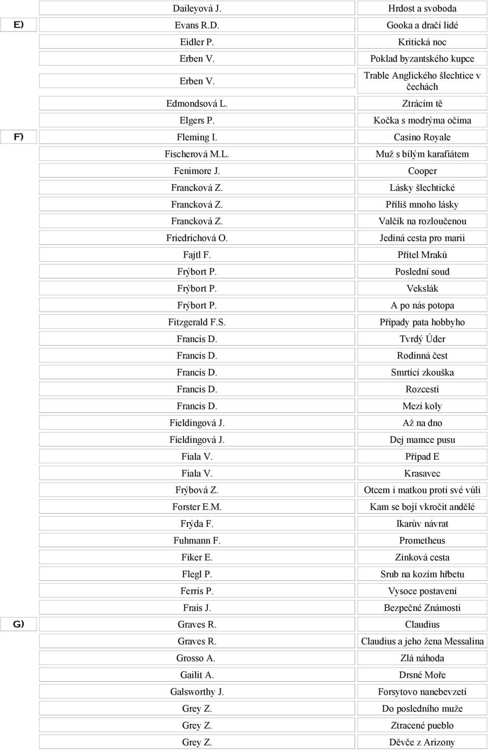 Fajtl F. Frýbort P. Frýbort P. Frýbort P. Fitzgerald F.S. Francis D. Francis D. Francis D. Francis D. Francis D. Fieldingová J. Fieldingová J. Fiala V. Fiala V. Frýbová Z. Forster E.M. Frýda F.