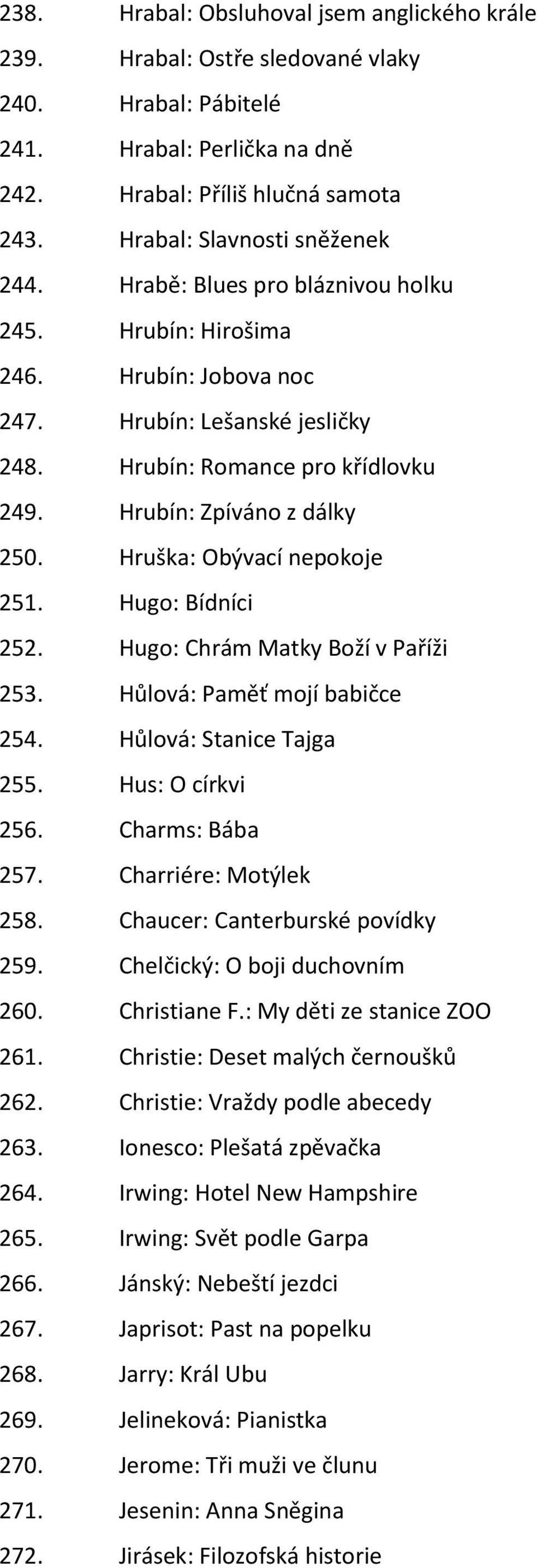 Hrubín: Zpíváno z dálky 250. Hruška: Obývací nepokoje 251. Hugo: Bídníci 252. Hugo: Chrám Matky Boží v Paříži 253. Hůlová: Paměť mojí babičce 254. Hůlová: Stanice Tajga 255. Hus: O církvi 256.