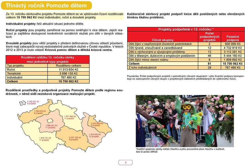 Jejich realizací je zajištěna dostupnost konkrétních sociálních služeb pro děti v daných oblastech.