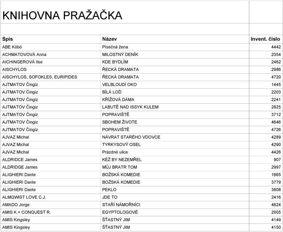 VELBLOUDÍ OKO 1445 AJTMATOV Čingiz BÍLÁ LOĎ 2203 AJTMATOV Čingiz KŘÍŽOVÁ DÁMA 2241 AJTMATOV Čingiz LABUTĚ NAD ISSYK KULEM 2825 AJTMATOV Čingiz POPRAVIŠTĚ 3712 AJTMATOV Čingiz SBOHEM ŽIVOTE 4646