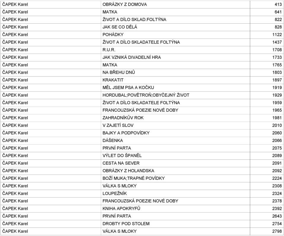U.R. 1708 ČAPEK Karel JAK VZNIKÁ DIVADELNÍ HRA 1733 ČAPEK Karel MATKA 1765 ČAPEK Karel NA BŘEHU DNŮ 1803 ČAPEK Karel KRAKATIT 1897 ČAPEK Karel MĚL JSEM PSA A KOČKU 1919 ČAPEK Karel