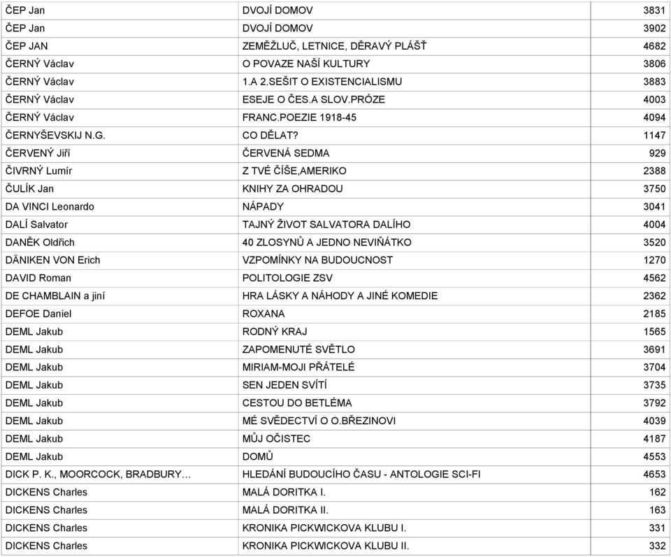 1147 ČERVENÝ Jiří ČERVENÁ SEDMA 929 ČIVRNÝ Lumír Z TVÉ ČÍŠE,AMERIKO 2388 ČULÍK Jan KNIHY ZA OHRADOU 3750 DA VINCI Leonardo NÁPADY 3041 DALÍ Salvator TAJNÝ ŽIVOT SALVATORA DALÍHO 4004 DANĚK Oldřich 40