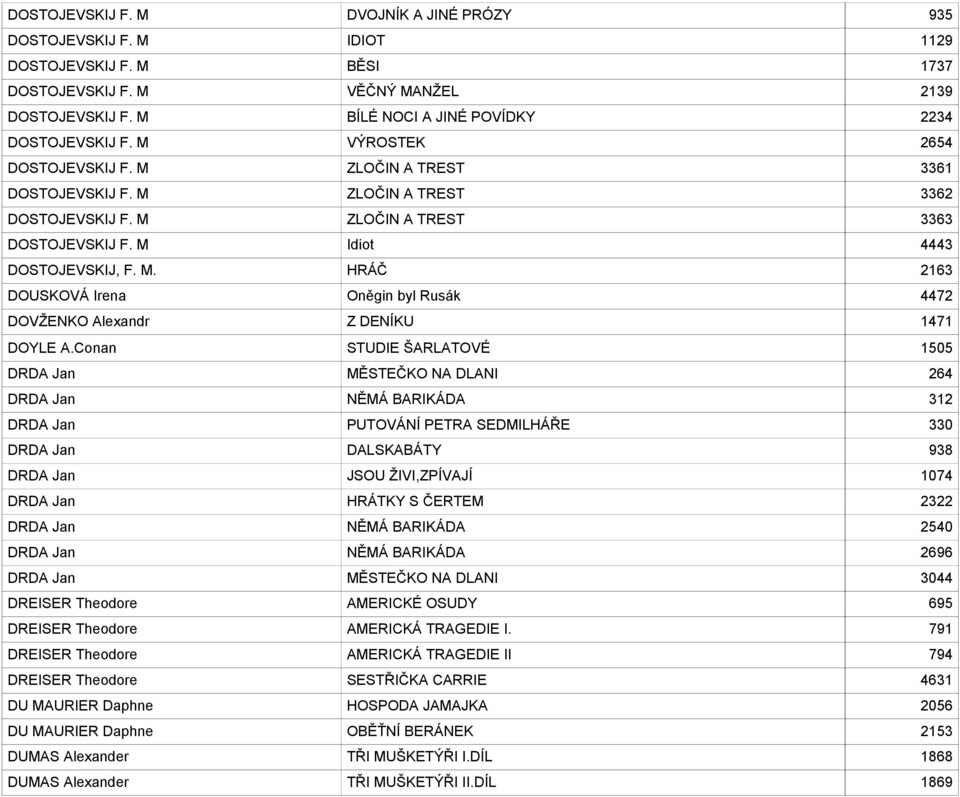 Conan STUDIE ŠARLATOVÉ 1505 DRDA Jan MĚSTEČKO NA DLANI 264 DRDA Jan NĚMÁ BARIKÁDA 312 DRDA Jan PUTOVÁNÍ PETRA SEDMILHÁŘE 330 DRDA Jan DALSKABÁTY 938 DRDA Jan JSOU ŽIVI,ZPÍVAJÍ 1074 DRDA Jan HRÁTKY S