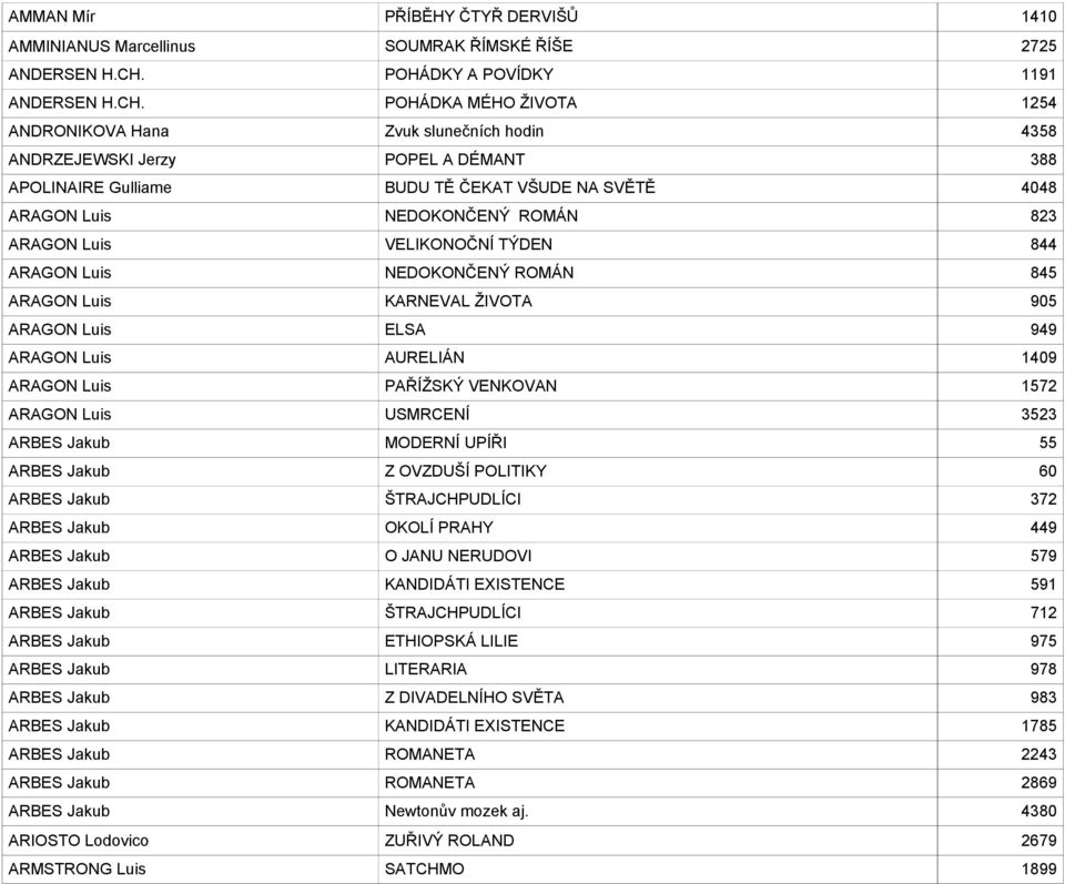 POHÁDKA MÉHO ŽIVOTA 1254 ANDRONIKOVA Hana Zvuk slunečních hodin 4358 ANDRZEJEWSKI Jerzy POPEL A DÉMANT 388 APOLINAIRE Gulliame BUDU TĚ ČEKAT VŠUDE NA SVĚTĚ 4048 ARAGON Luis NEDOKONČENÝ ROMÁN 823