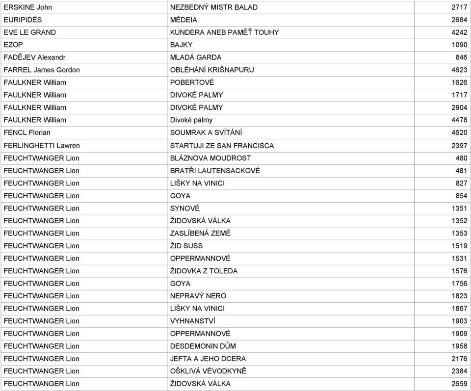 STARTUJI ZE SAN FRANCISCA 2397 FEUCHTWANGER Lion BLÁZNOVA MOUDROST 480 FEUCHTWANGER Lion BRATŘI LAUTENSACKOVÉ 481 FEUCHTWANGER Lion LIŠKY NA VINICI 827 FEUCHTWANGER Lion GOYA 854 FEUCHTWANGER Lion