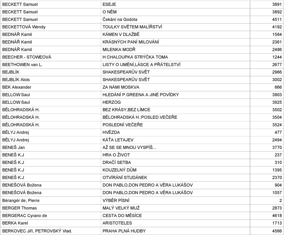 LISTY O UMĚNÍ,LÁSCE A PŘÁTELSTVÍ 2677 BEJBLÍK SHAKESPEARŮV SVĚT 2966 BEJBLÍK Alois SHAKESPEARŮV SVĚT 3002 BEK Alexander ZA NÁMI MOSKVA 666 BELLOW Saul HLEDÁNÍ P.