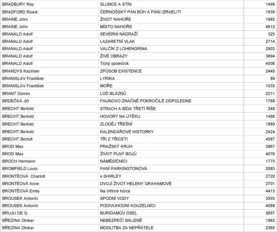 BRANISLAV František MOŘE 1035 BRANT Dürren LOĎ BLÁZNŮ 2211 BRDEČKA Jiří FAUNOVO ZNAČNĚ POKROČILÉ ODPOLEDNE 1769 BRECHT Bertold STRACH A BÍDA TŘETÍ ŘÍŠE 249 BRECHT Bertold HOVORY NA ÚTĚKU 1488 BRECHT