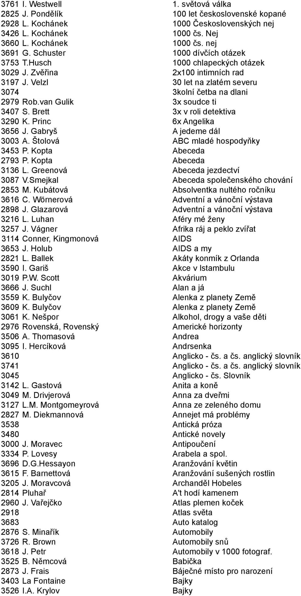 van Gulik 3x soudce ti 3407 S. Brett 3x v roli detektiva 3290 K. Princ 6x Angelika 3656 J. Gabryš A jedeme dál 3003 A. Štolová ABC mladé hospodyňky 3453 P. Kopta Abeceda 2793 P. Kopta Abeceda 3136 L.