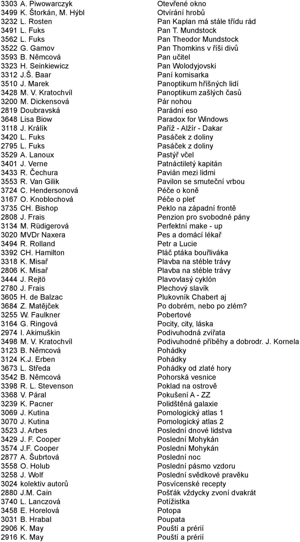 Kratochvíl Panoptikum zašlých časů 3200 M. Dickensová Pár nohou 2819 Doubravská Parádní eso 3648 Lisa Biow Paradox for Windows 3118 J. Králík Paříž - Alžír - Dakar 3420 L.