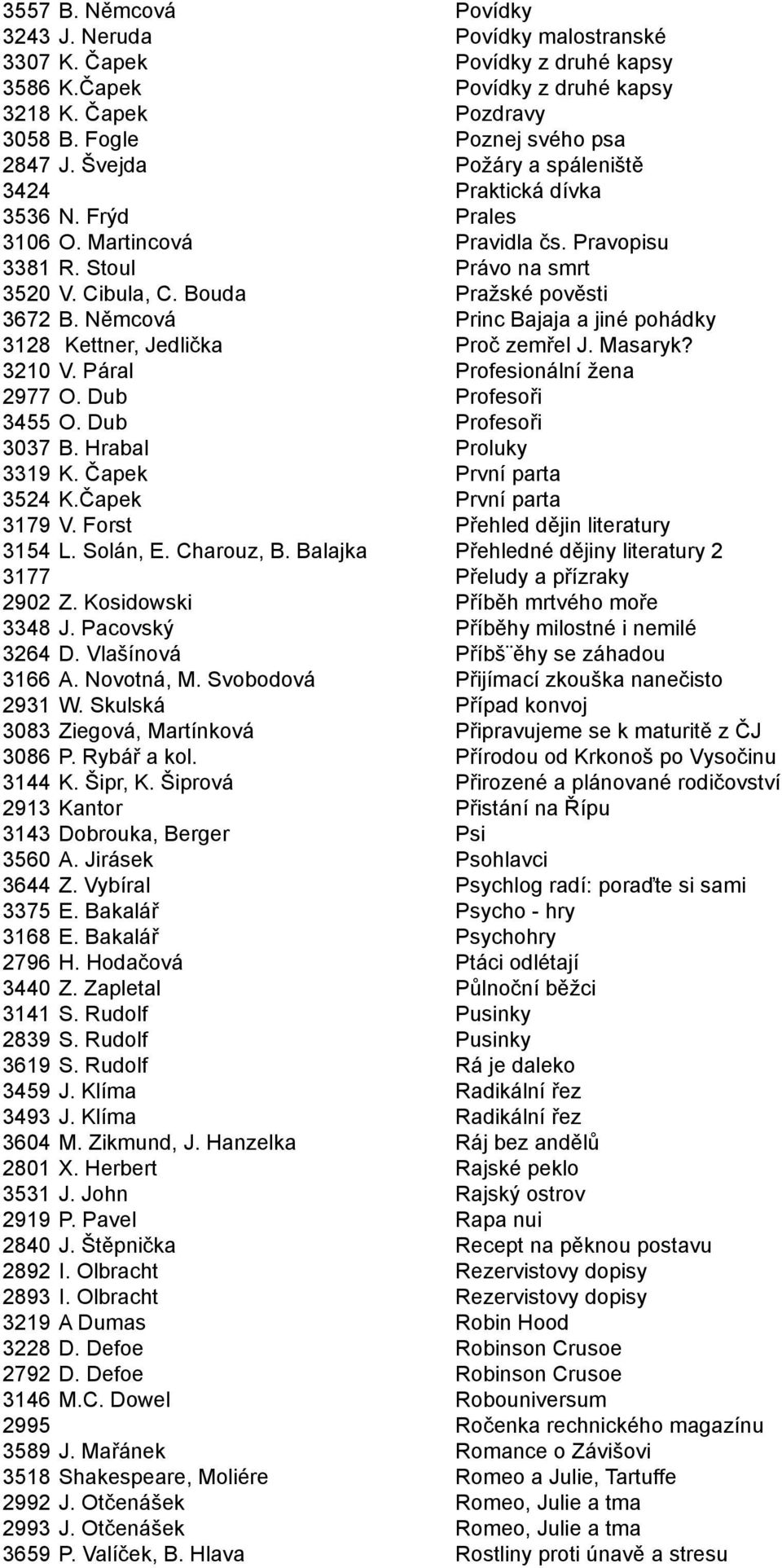 Němcová Princ Bajaja a jiné pohádky 3128 Kettner, Jedlička Proč zemřel J. Masaryk? 3210 V. Páral Profesionální žena 2977 O. Dub Profesoři 3455 O. Dub Profesoři 3037 B. Hrabal Proluky 3319 K.