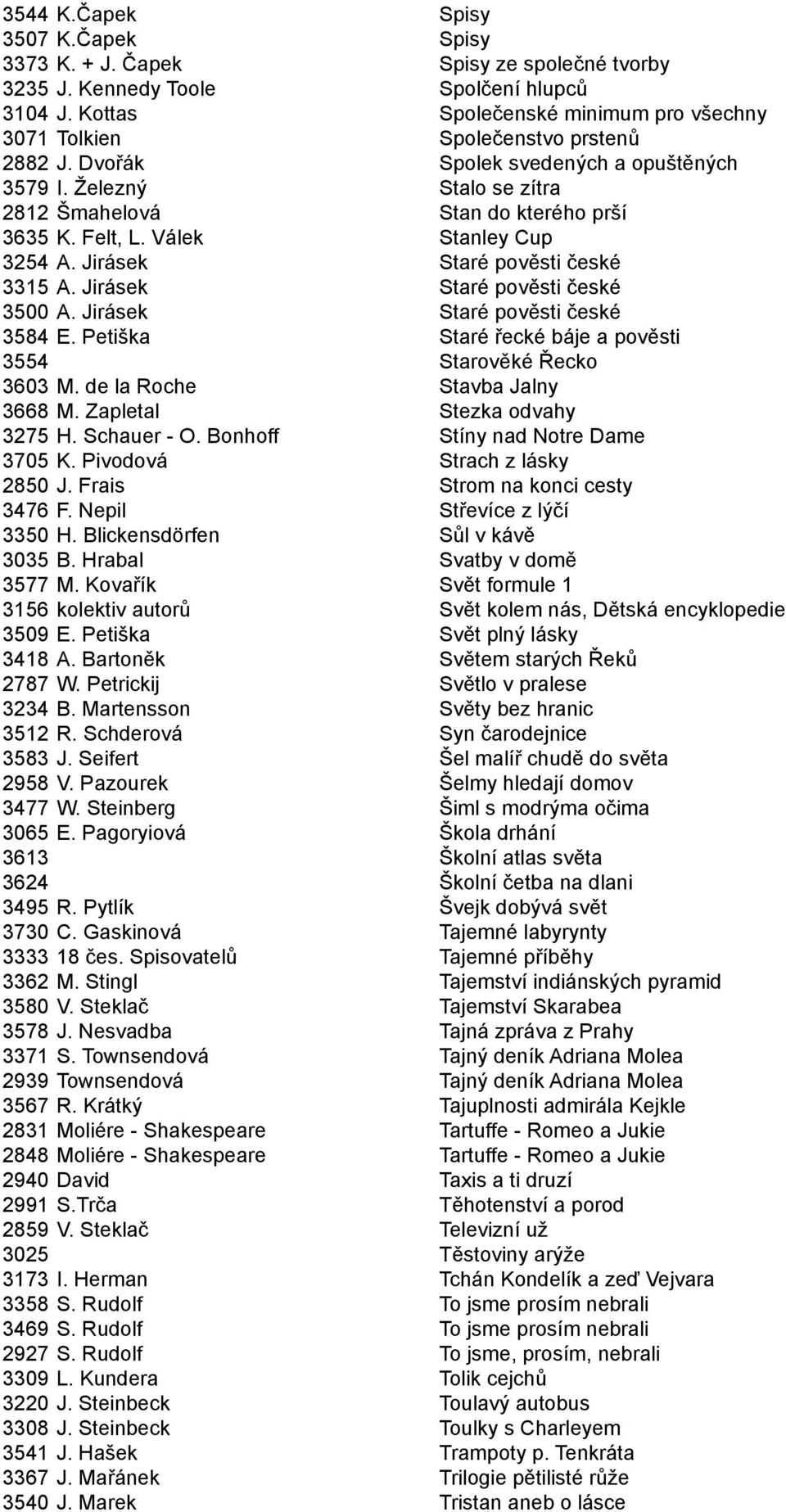 Felt, L. Válek Stanley Cup 3254 A. Jirásek Staré pověsti české 3315 A. Jirásek Staré pověsti české 3500 A. Jirásek Staré pověsti české 3584 E.