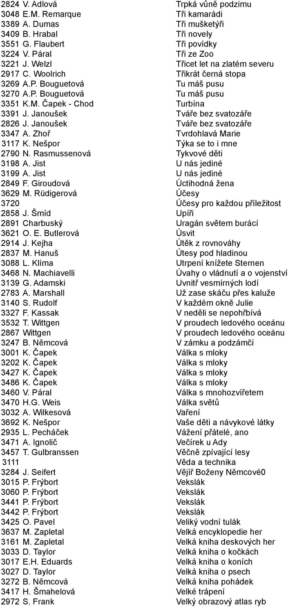 Janoušek Tváře bez svatozáře 2826 J. Janoušek Tváře bez svatozáře 3347 A. Zhoř Tvrdohlavá Marie 3117 K. Nešpor Týka se to i mne 2790 N. Rasmussenová Tykvové děti 3198 A. Jist U nás jediné 3199 A.