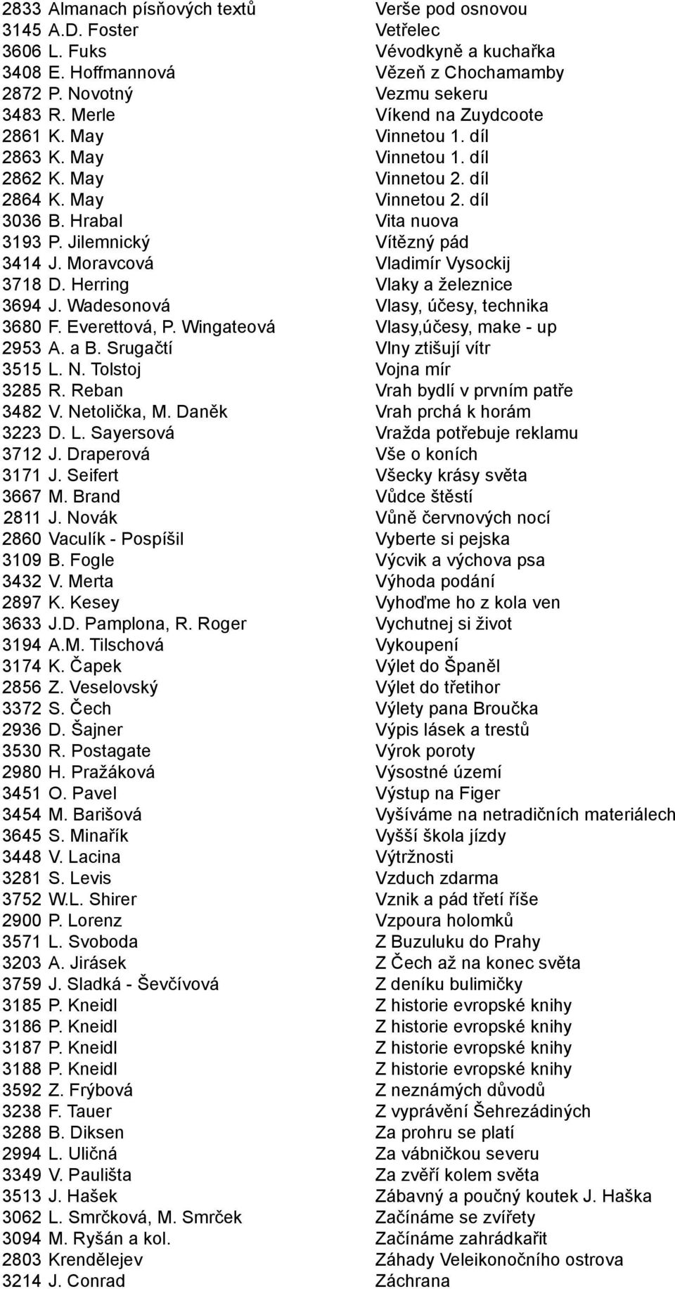 Jilemnický Vítězný pád 3414 J. Moravcová Vladimír Vysockij 3718 D. Herring Vlaky a železnice 3694 J. Wadesonová Vlasy, účesy, technika 3680 F. Everettová, P. Wingateová Vlasy,účesy, make - up 2953 A.