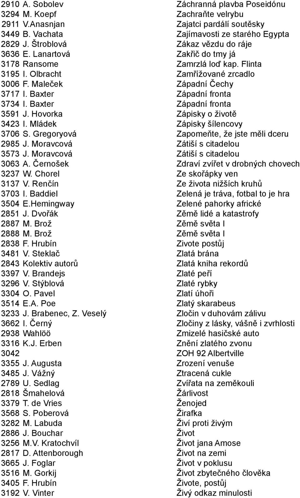 Baxter Západní fronta 3734 I. Baxter Západní fronta 3591 J. Hovorka Zápisky o životě 3423 I. Mládek Zápisky šílencovy 3706 S. Gregoryová Zapomeňte, že jste měli dceru 2985 J.