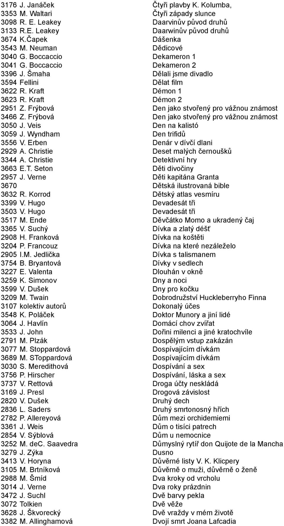 Frýbová Den jako stvořený pro vážnou známost 3466 Z. Frýbová Den jako stvořený pro vážnou známost 3050 J. Veis Den na kalistó 3059 J. Wyndham Den trifidů 3556 V. Erben Denár v dívčí dlani 2929 A.