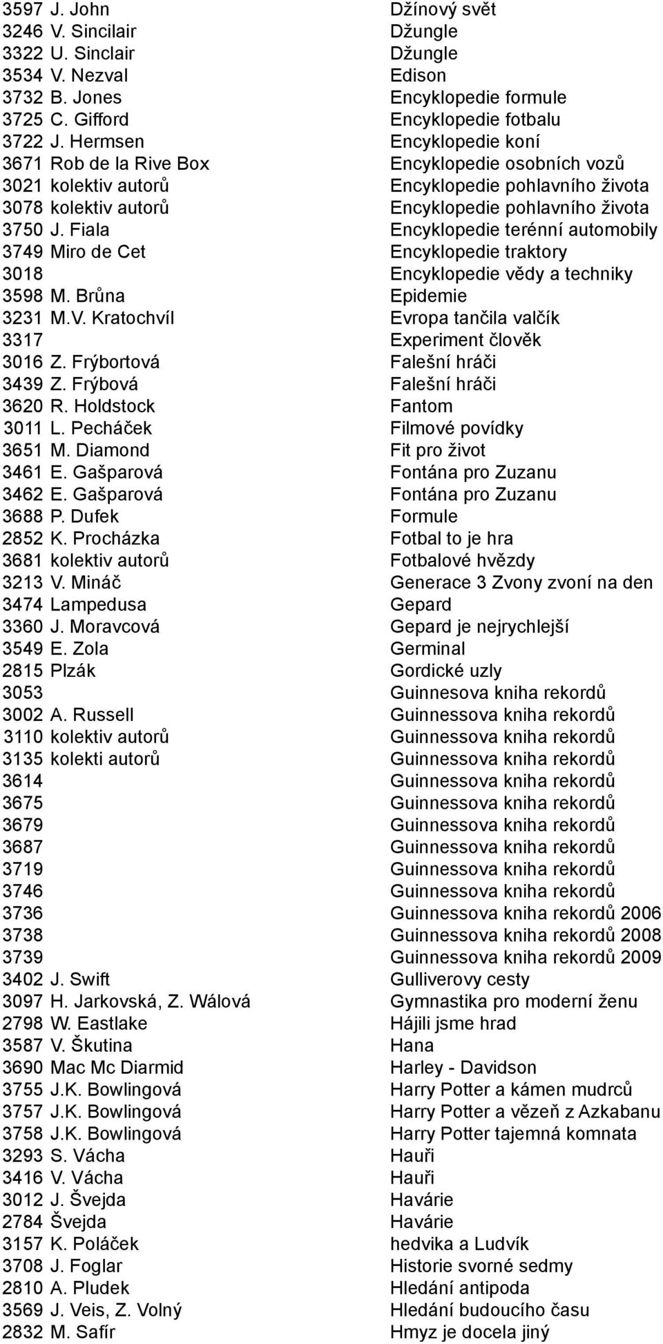 Fiala Encyklopedie terénní automobily 3749 Miro de Cet Encyklopedie traktory 3018 Encyklopedie vědy a techniky 3598 M. Brůna Epidemie 3231 M.V.