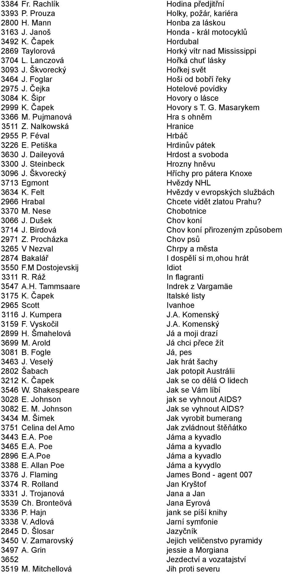 Šipr Hovory o lásce 2999 K. Čapek Hovory s T. G. Masarykem 3366 M. Pujmanová Hra s ohněm 3511 Z. Nalkowská Hranice 2955 P. Féval Hrbáč 3226 E. Petiška Hrdinův pátek 3630 J.