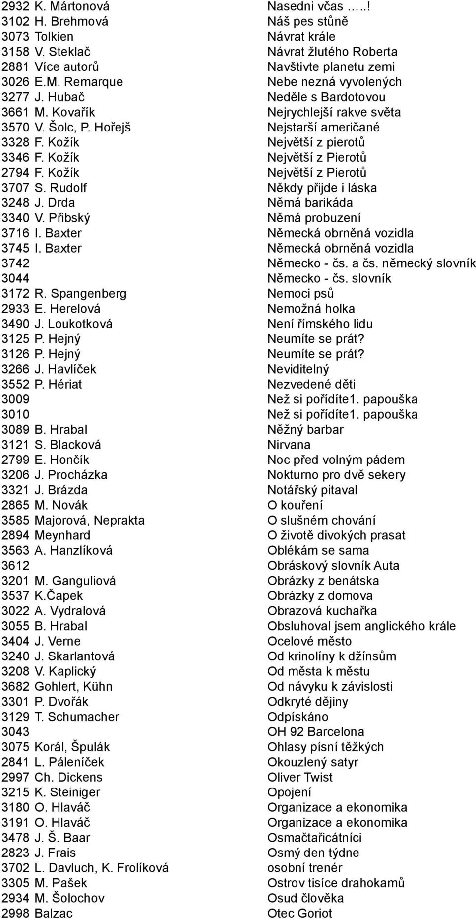 Kožík Největší z Pierotů 3707 S. Rudolf Někdy přijde i láska 3248 J. Drda Němá barikáda 3340 V. Přibský Němá probuzení 3716 I. Baxter Německá obrněná vozidla 3745 I.