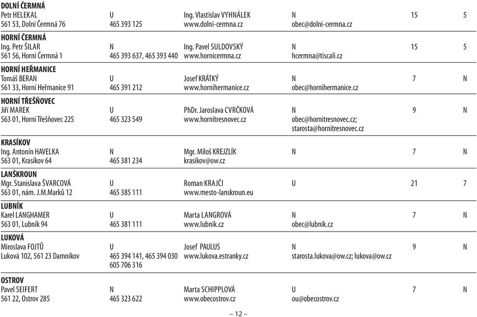 cz HORNÍ HEŘMANICE Tomáš BERAN U Josef KRÁTKÝ N 7 N 561 33, Horní Heřmanice 91 465 391 212 www.hornihermanice.cz obec@hornihermanice.cz HORNÍ TŘEŠŇOVEC Jiří MAREK U PhDr.