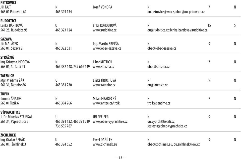 Martin BREJŠA N 9 N 563 01, Sázava 2 465 322 5 www.obec-sazava.cz obec@obec-sazava.cz STRÁŽNÁ Ing. Kristyna INDROVÁ N Libor KUTTICH N 7 N 563 01, Strážná 21 465 382 148, 737 616 149 www.strazna.