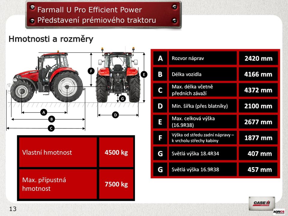 9R38) 4372 mm 2100 mm 2677 mm F Výška od středu zadní nápravy k vrcholu střechy kabiny 1877 mm