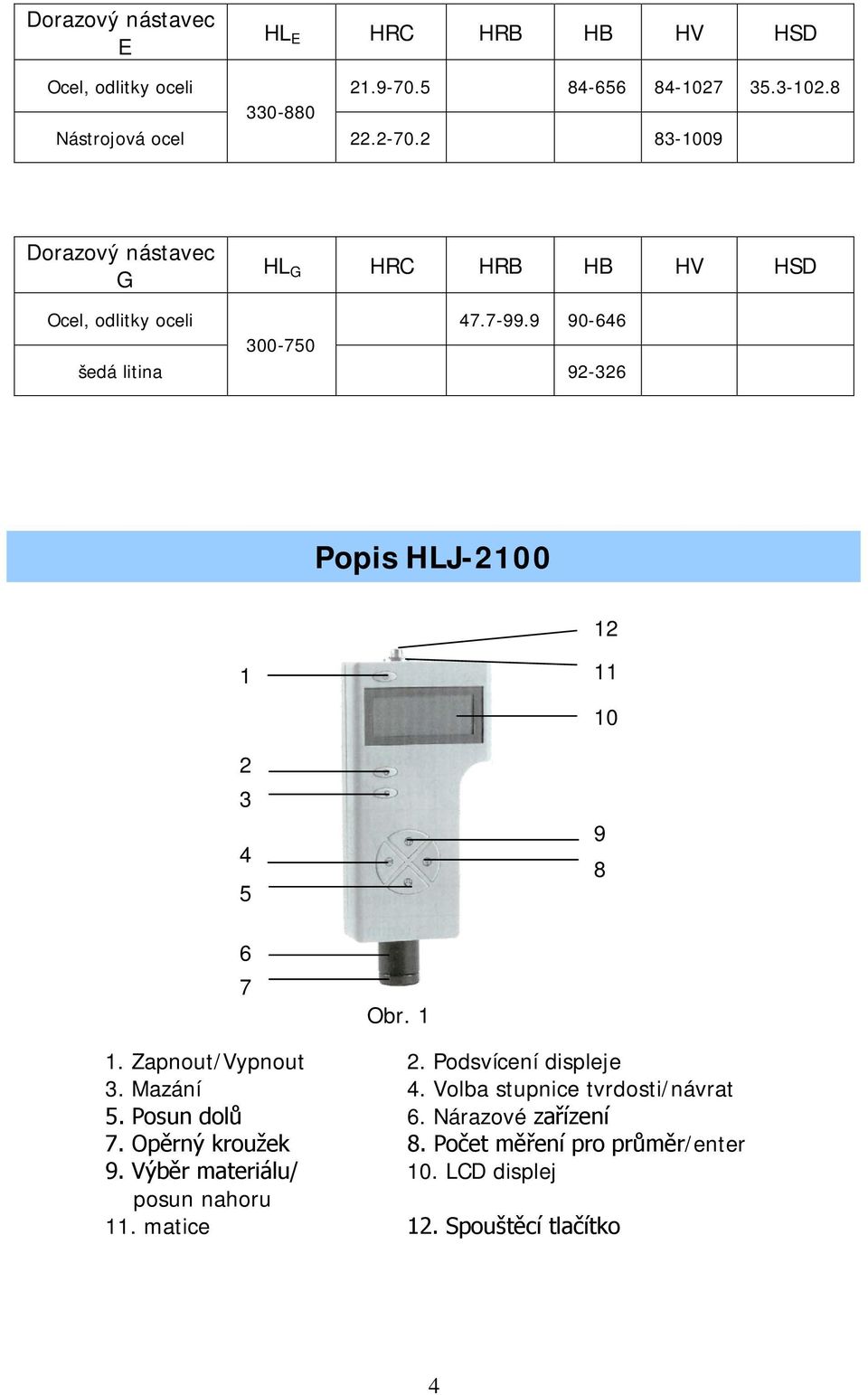 9 90-646 300-750 šedá litina 92-326 Popis HLJ-2100 12 1 2 3 4 5 11 10 9 8 6 7 Obr. 1 1. Zapnout/Vypnout 2. Podsvícení displeje 3. Mazání 4.